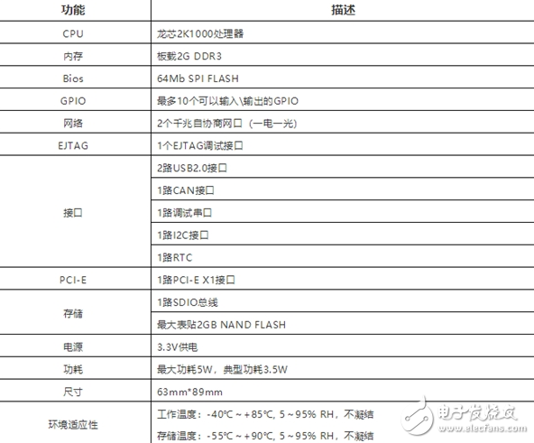 龙芯中科推最小工业系统方案“2K1000”，其采用国产的龙芯2K1000处理器