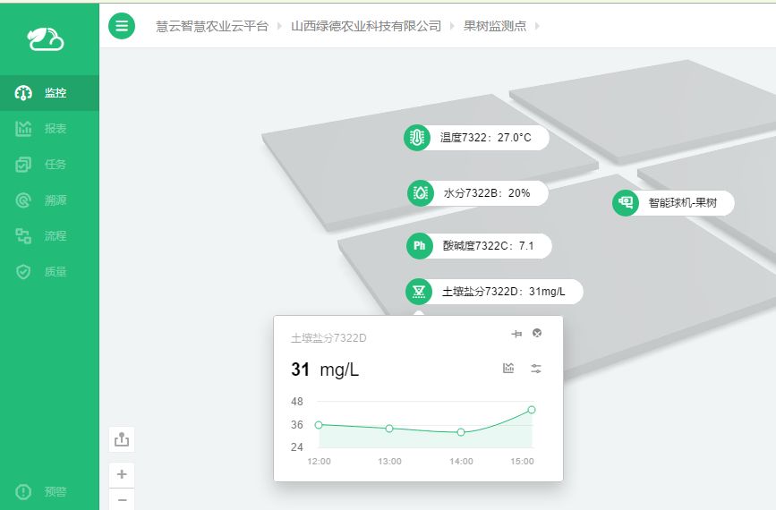 作物开口说话?智慧农业的创造