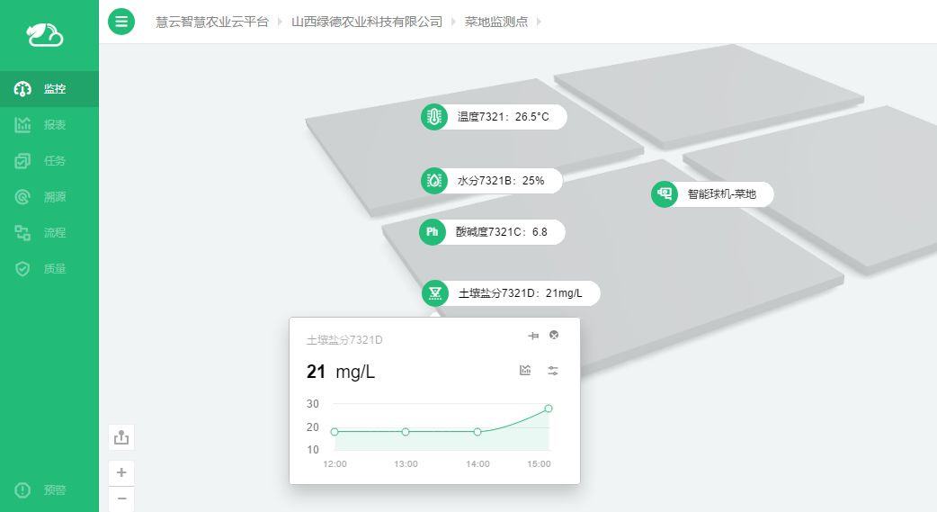 作物开口说话?智慧农业的创造