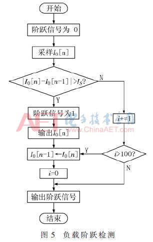 滤波器