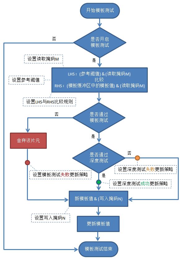 摄像机