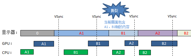 摄像机