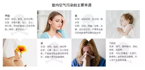 空气质量传感器改善室内空气质量的智能添加剂
