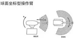 工业机器人