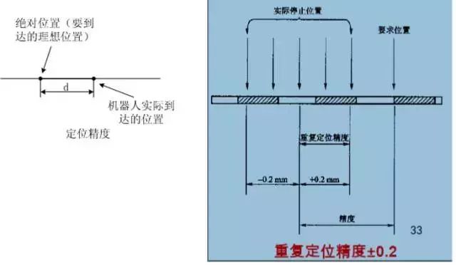 工业机器人