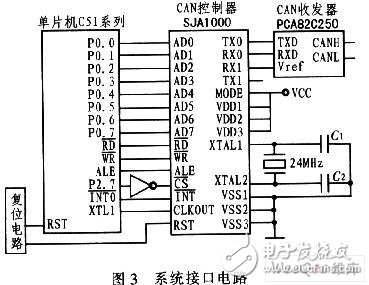 利用CAN总线原理设计的平地机自动找平系统