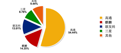 第二季度用戶偏好報告：全面屏呈增加趨勢