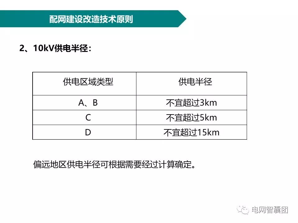 配电网