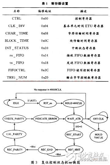 如何设计一个基于AMBA总线的智能卡控制器？