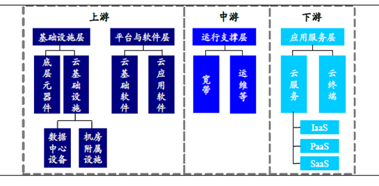 阿里巴巴牵手英国电信 云计算行业万亿市场空间