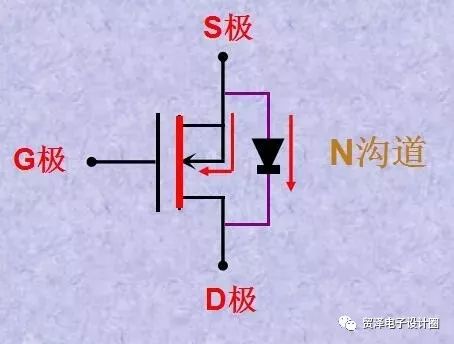 MOS管