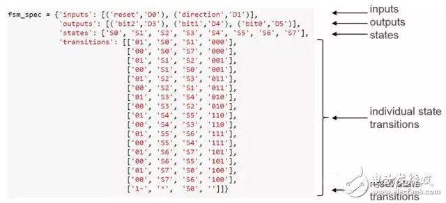 PYNQ 基于Zynq架构添加了对python的支持