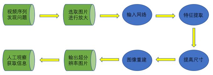 NVIDIA初创加速计划”初显成效 人工智能大放异彩