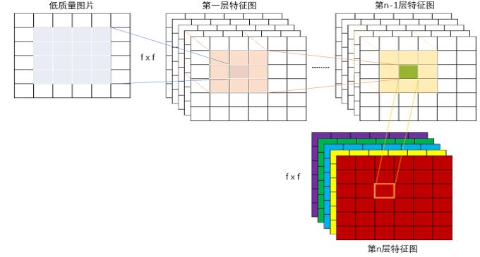 NVIDIA初创加速计划”初显成效 人工智能大放异彩