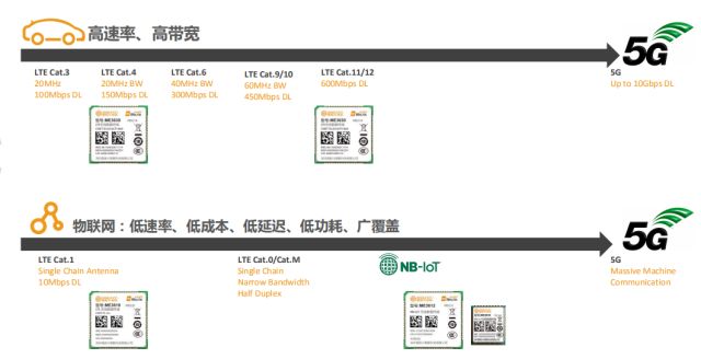 高新兴物联朱克功:小尺寸大乾坤,“NB-IoT+北斗”无可代替