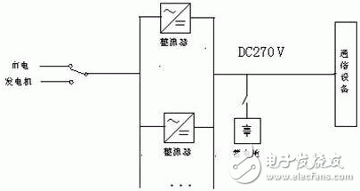 IDC机房电源系统结构的基本原理、优缺点、实现的可行性