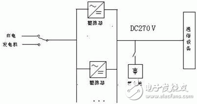 IDC机房