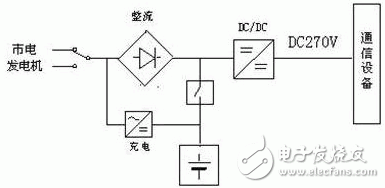 IDC机房电源系统结构的基本原理、优缺点、实现的可行性