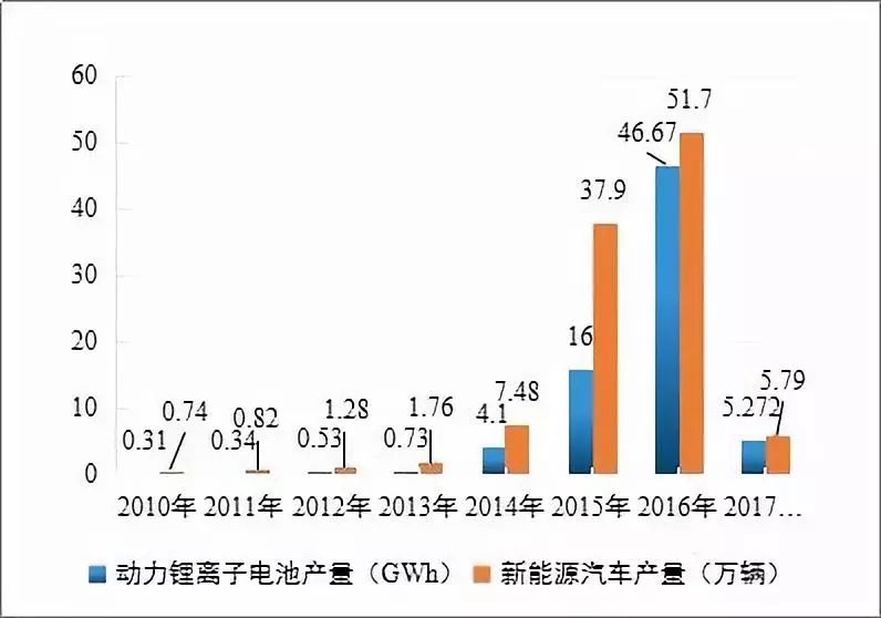 全球锂资源消费结构发布及领域介绍