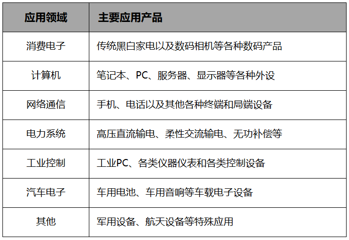 半导体器件的发展史及现代半导体器件发展趋势是什么样的？