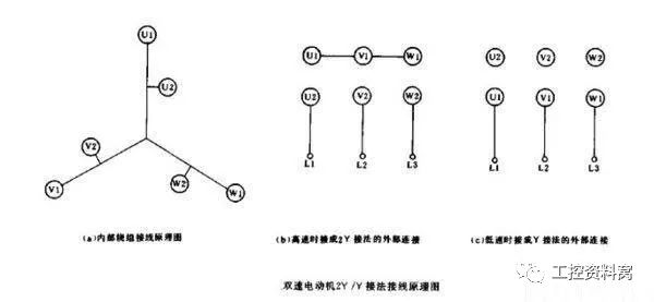 三相异步电动机