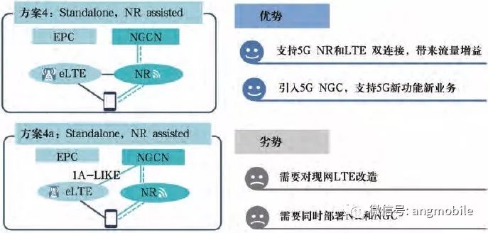 网络部署