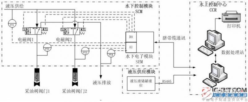 【新專利介紹】水下采油樹液壓閥門性能在線監測及診斷系統和方法