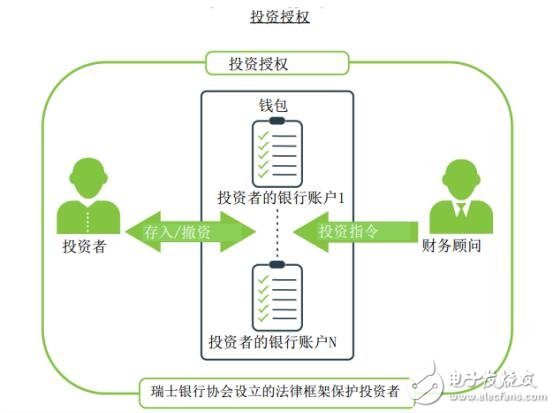 Swissborg：未來的網上銀行項目有哪些將帶來什么優勢