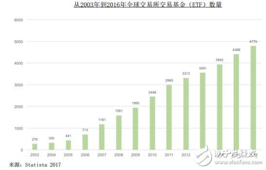 Swissborg：未來的網上銀行項目有哪些將帶來什么優勢