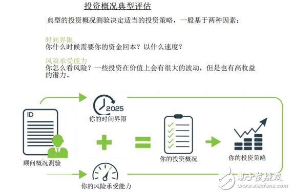 Swissborg：未來的網上銀行項目有哪些將帶來什么優勢