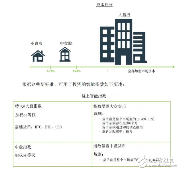 Swissborg：未来的网上银行项目有哪些将带来什么优势