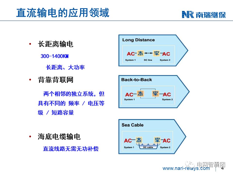 關于直流控制及保護技術的介紹