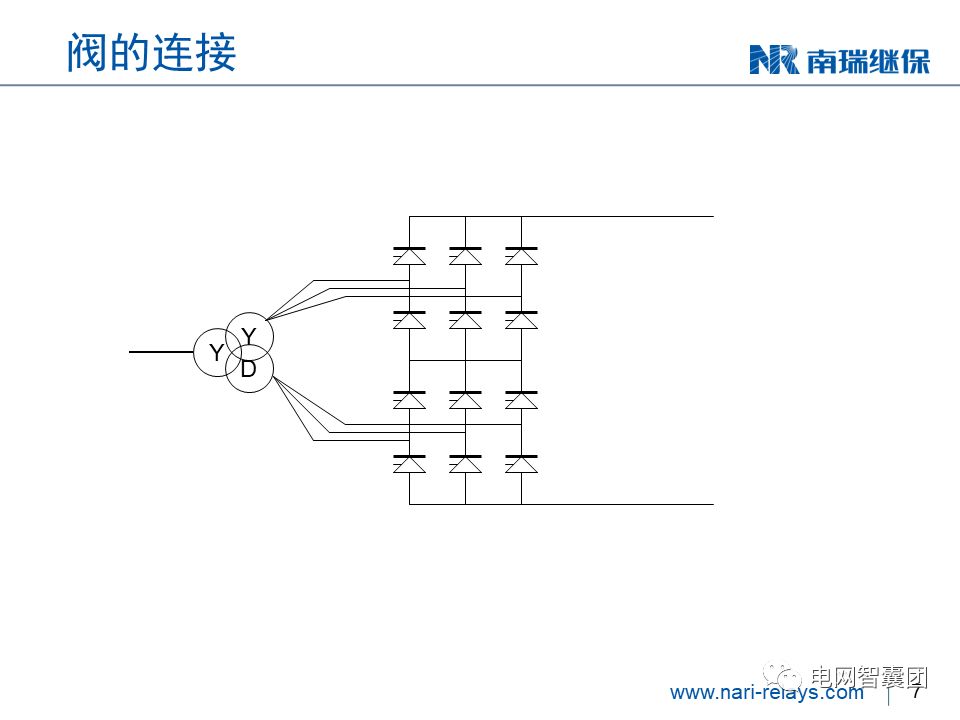 關于直流控制及保護技術的介紹