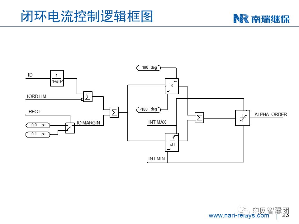 关于直流控制及保护技术的介绍