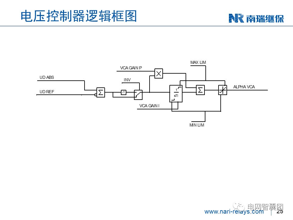 關于直流控制及保護技術的介紹