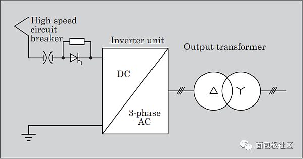 關于電動軌道牽引系統的電源介紹