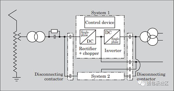 關于電動軌道牽引系統的電源介紹