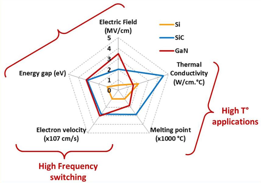 MOSFET