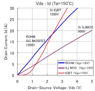 MOSFET