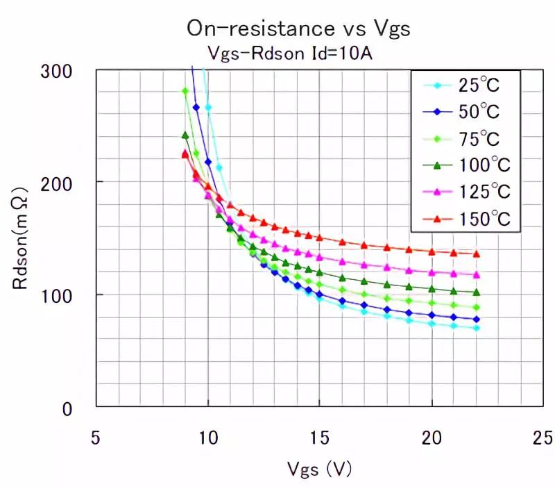 MOSFET