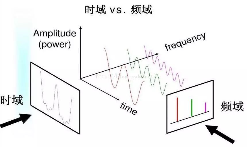 信号