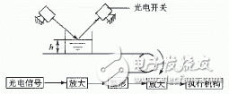 在輕工自動(dòng)生產(chǎn)線(xiàn)上光電傳感器有什么應(yīng)用？