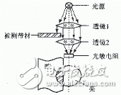 在轻工自动生产线上光电传感器有什么应用？