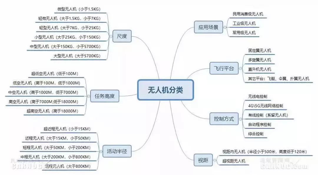 无人机技术现状及无人机行业未来发展趋势