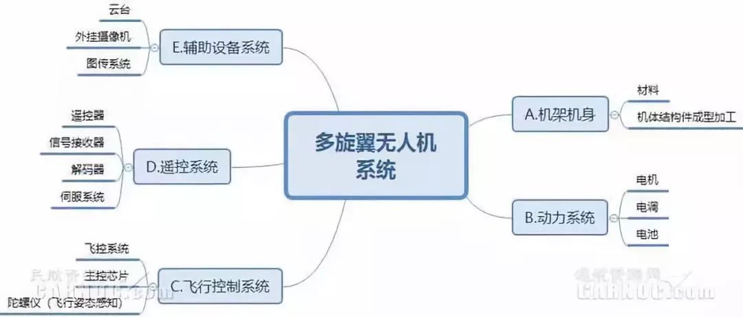 动力系统