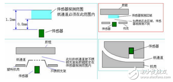 使用光电传感器的时候应注意哪些问题？