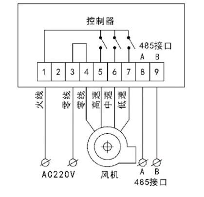 安居侠智能环境检测面板PMT200评测，室内环境监测全能王