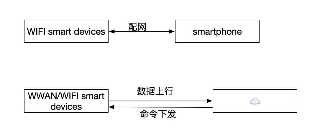 无线通信