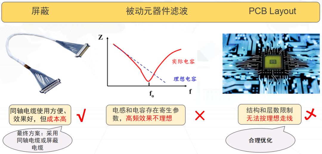 关于摄像头产品低成本EMI解决方案之浅析