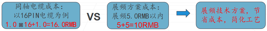 關于攝像頭產品低成本EMI解決方案之淺析